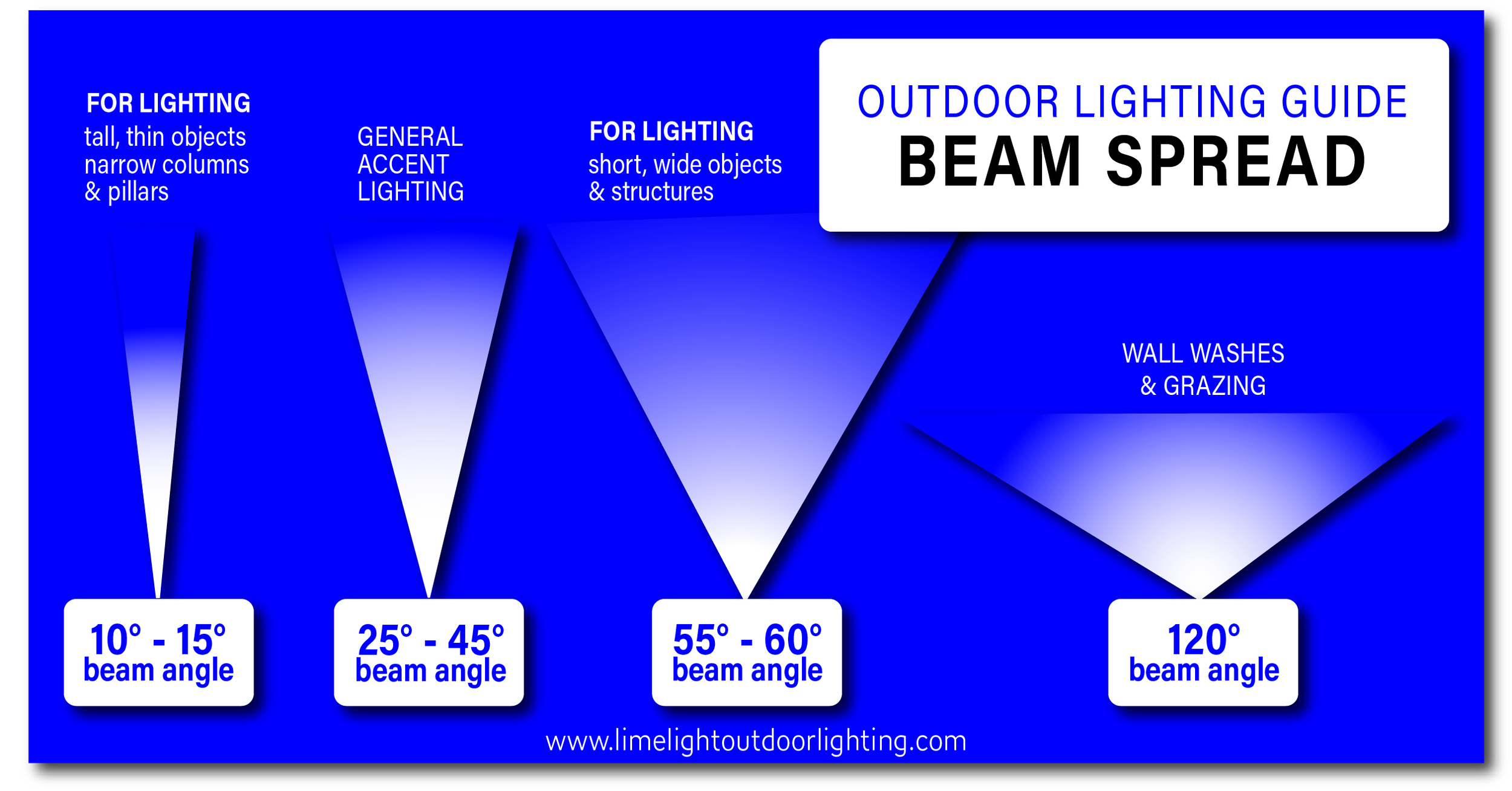 Beam Spread